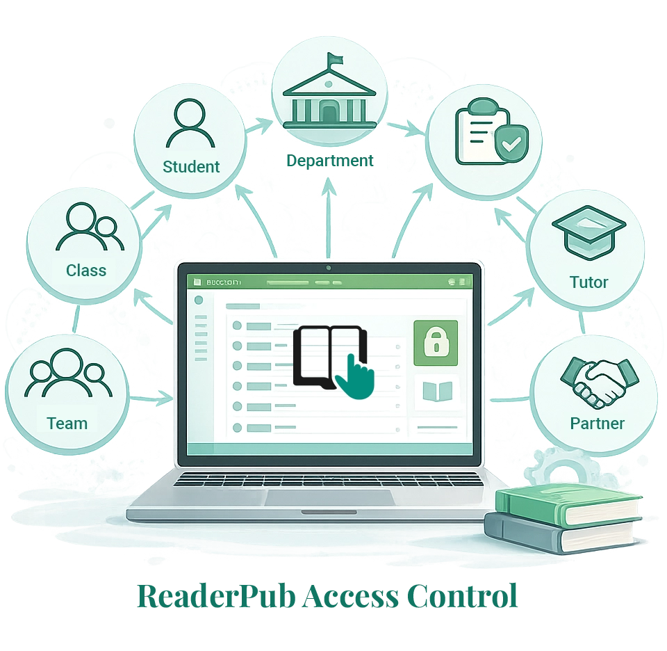 ReaderPub Access Control for teams, classes, students, departments, and partners